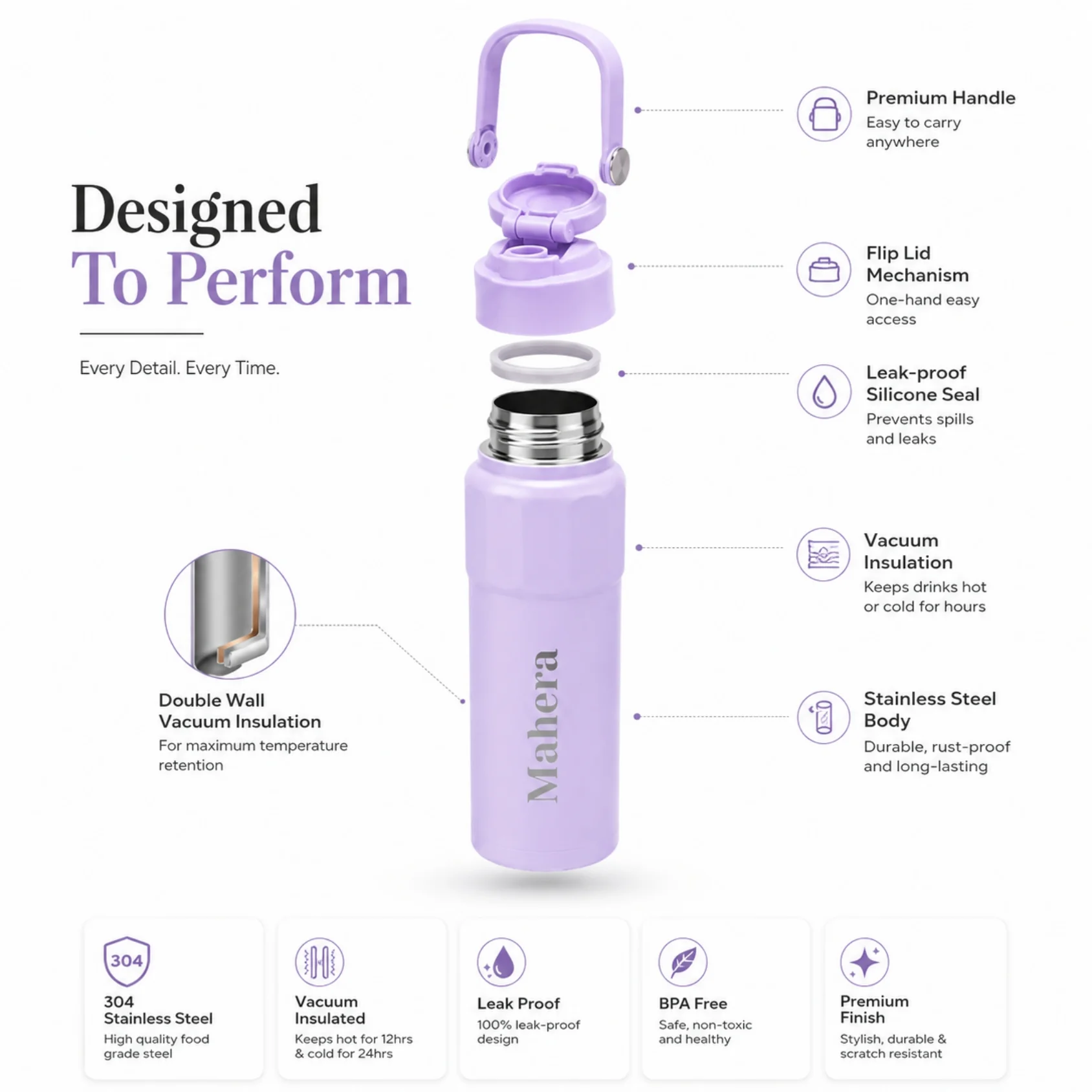 Personalized 2 Way Drinking Pastel Color Vacuum Insulated Water Bottle 1000ml - Image 3